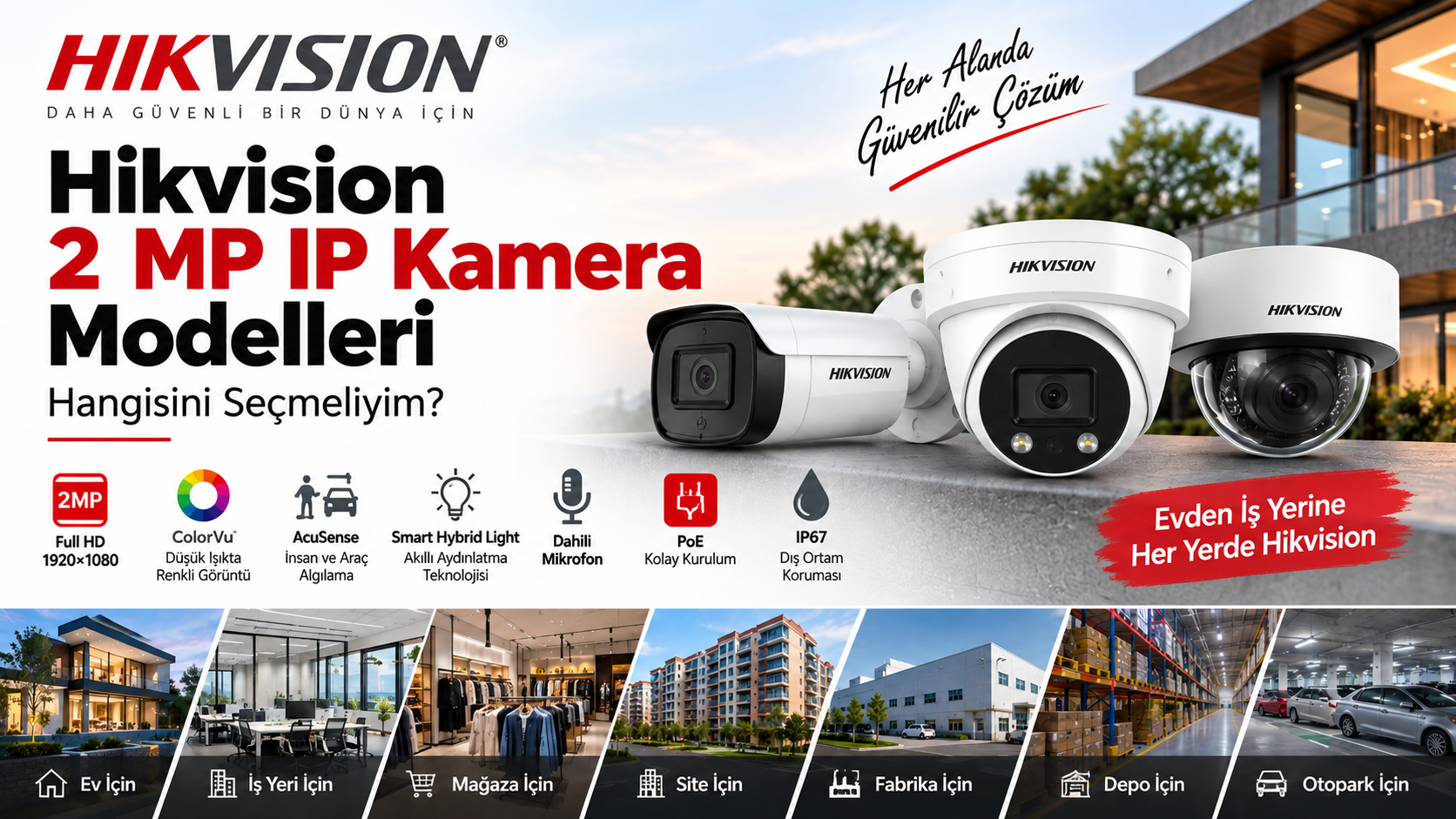 Hikvision 2 MP IP Kamera Modelleri: Hangisini Seçmeliyim?