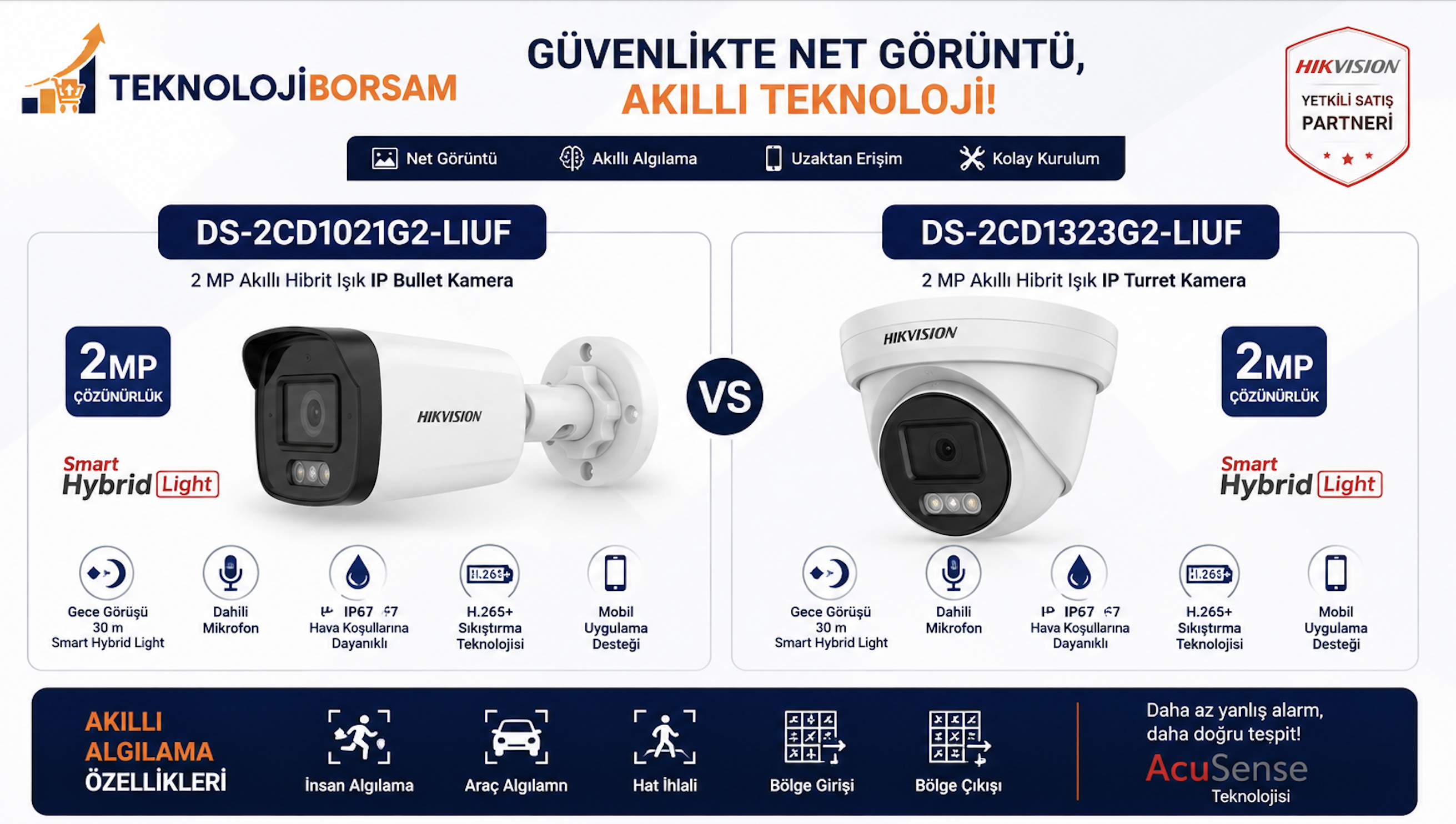 Hikvision DS-2CD1021G2-LIUF ve DS-2CD1323G2-LIUF IP Kamera Karşılaştırması | Smart Hybrid Light Teknolojisi ve Kullanım Rehberi (2026)