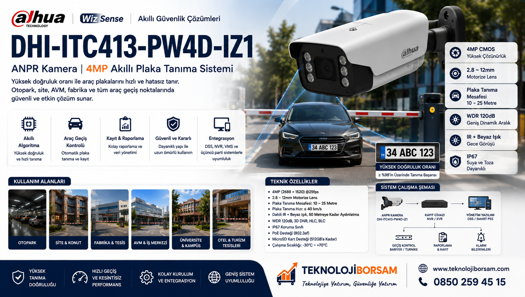 Dahua DHI-ITC413-PW4D-IZ1 ANPR Kamera | 4MP Akıllı Plaka Tanıma Sistemi