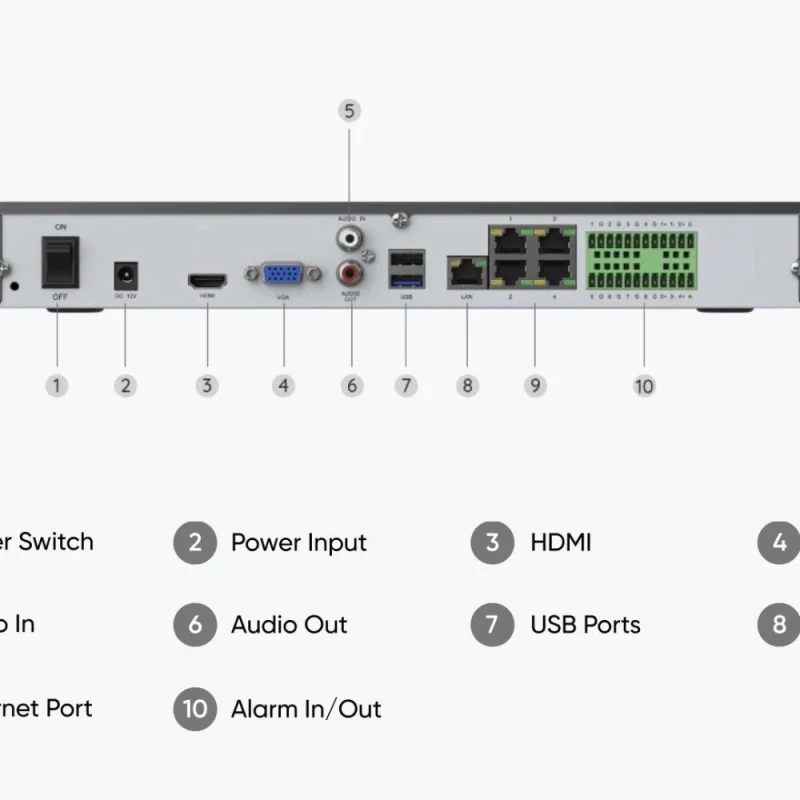Reolink NVS36 36 Kanal NVR Kayıt Cihazı – 4K Destekli, 200 Mbps Bant Genişliği, HDD’siz (PoE Yok)-3