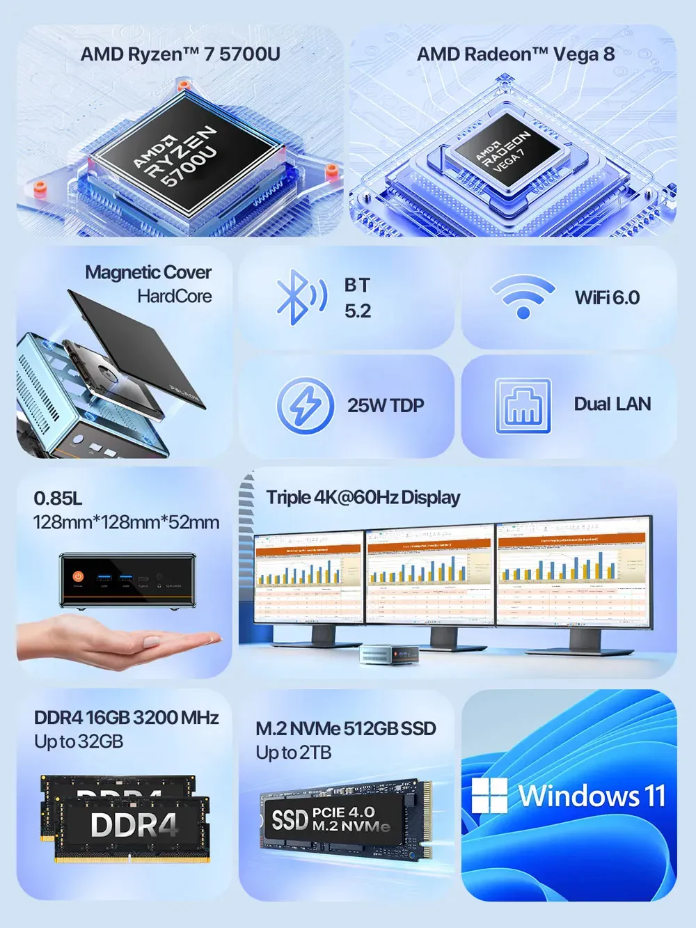 PELADN WO4 Serisi Mini PC – Ryzen 7 5700U, 16GB RAM, 512GB SSD, 2xLAN, Wi-Fi 6, Windows 11 Pro MFF-7